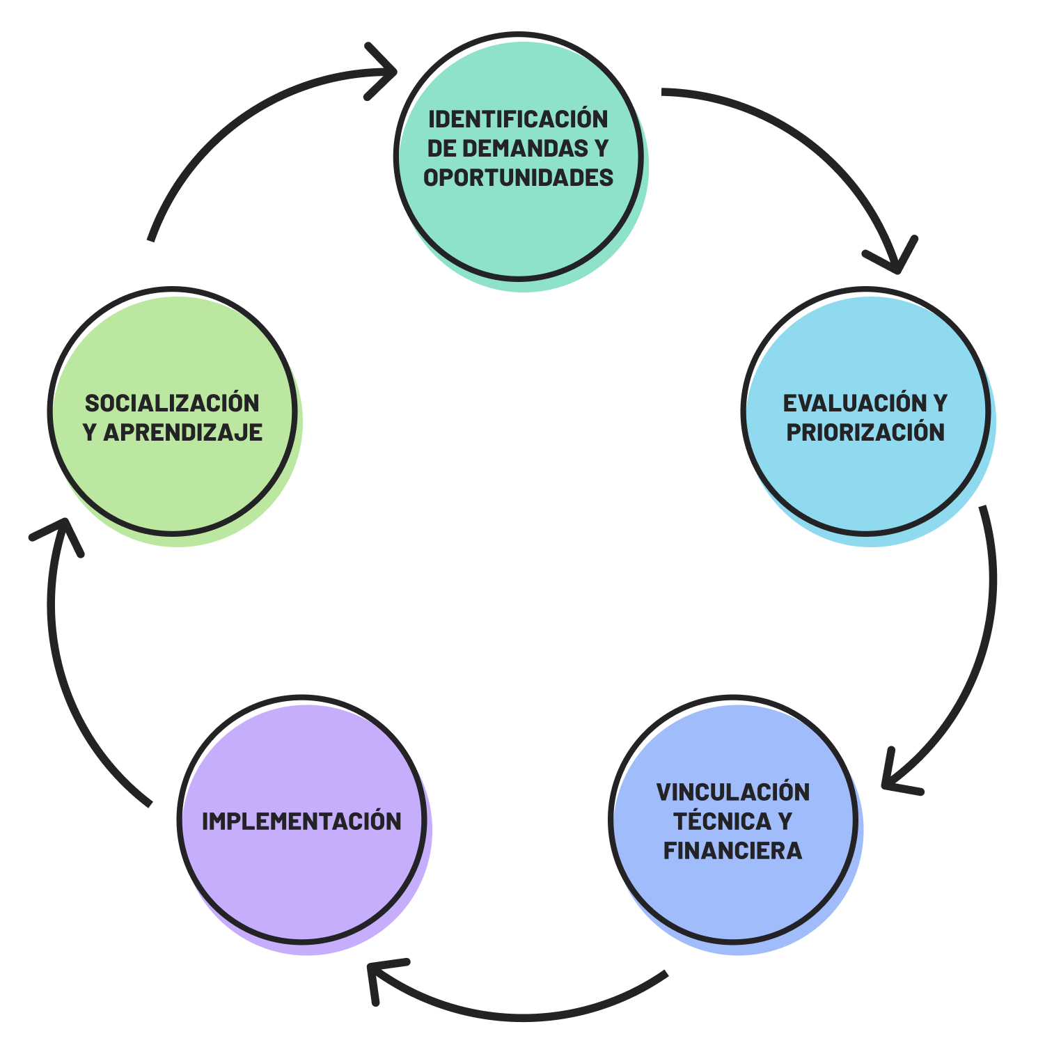 anide-nodos-innovacion-grafico-1